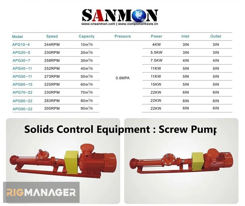 Screw pump / Progressing Cavity Pump