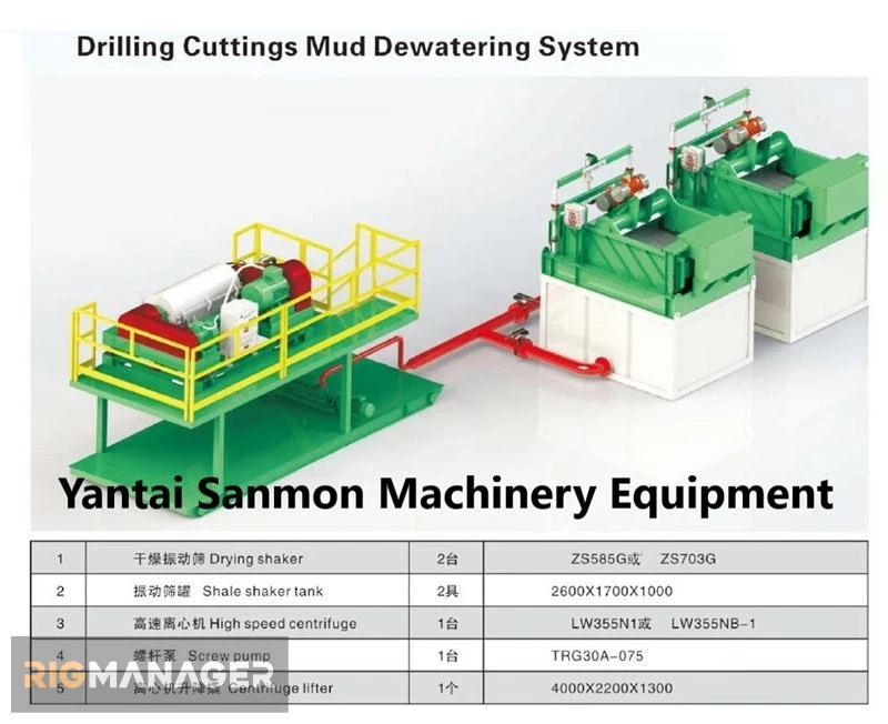 Drilling Cuttings Mud Dewatering System