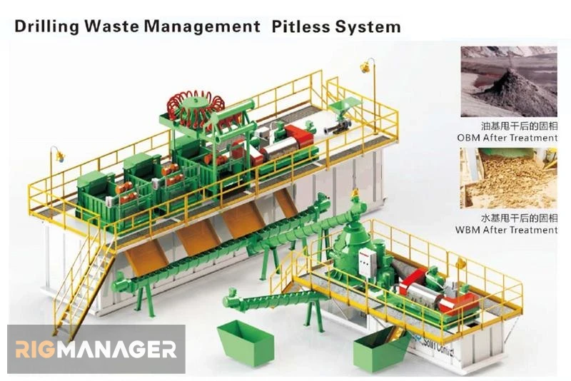 Drilling Waste Management Pitless System