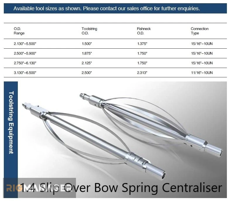 Wireline Auxiliary Tools Centralizer