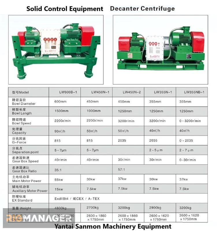 Drilling mud Decanter Centrifuge