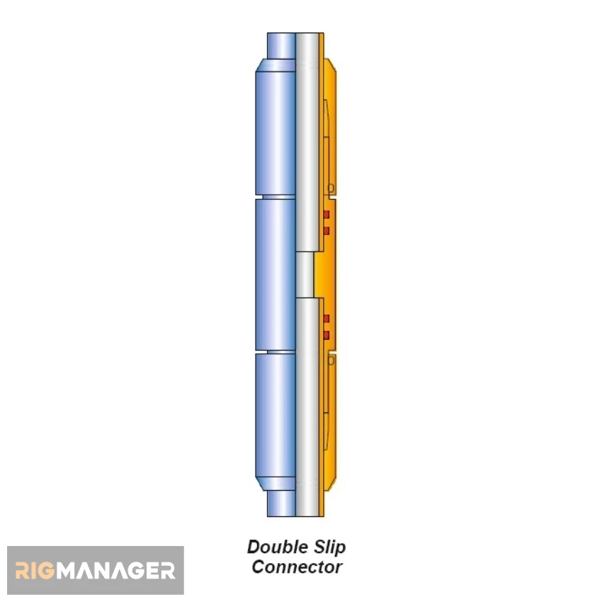 Double Slip Connector