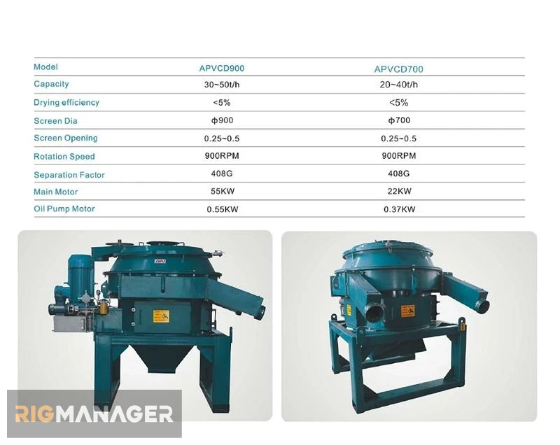 Vertical Cutting Dryer