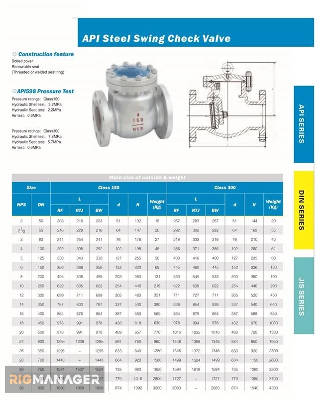 API6D,API600 and API607 Valves