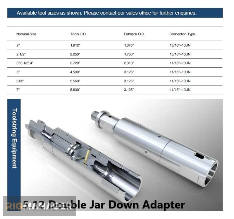 Wireline Pulling Tools