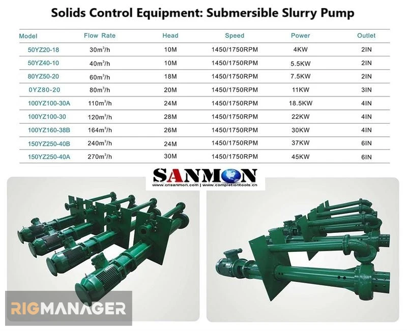 Submersible Slurry Pump