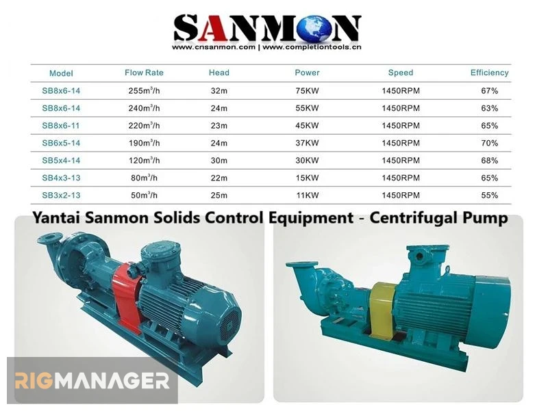 Centrifugal Pump