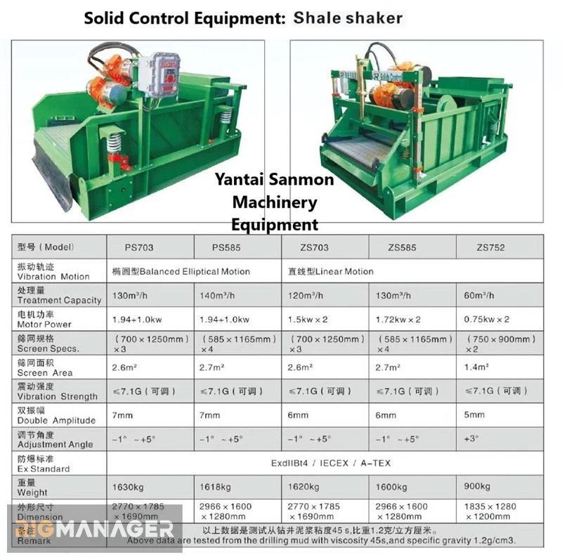 Drilling Mud Shale Shaker