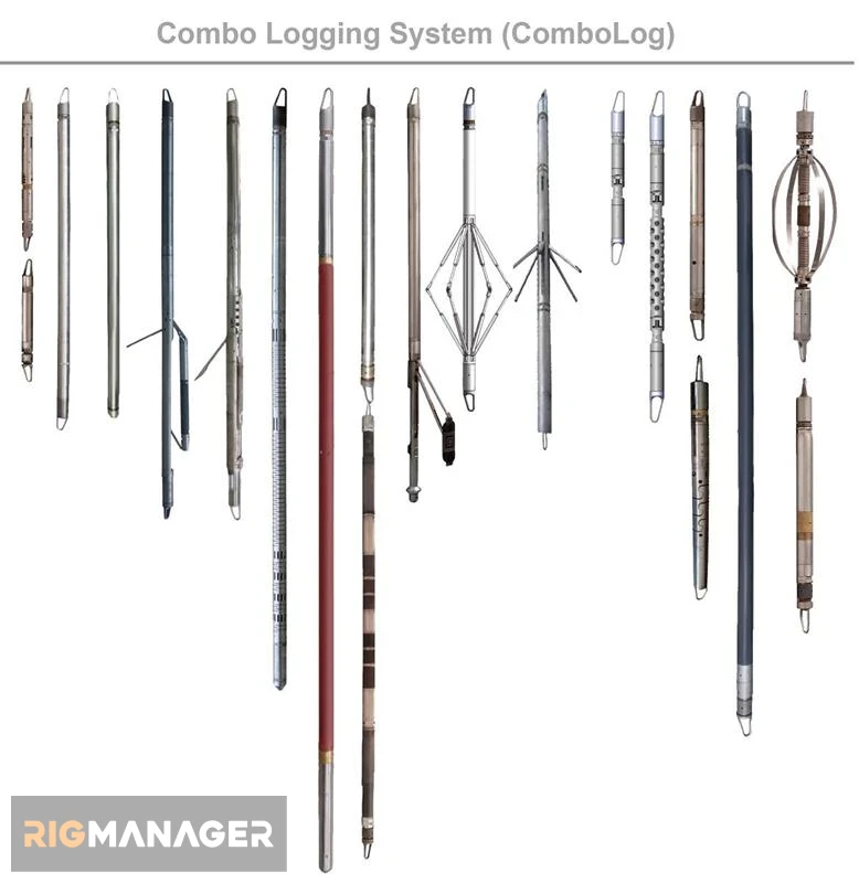 Measuring and Logging While Drilling tools